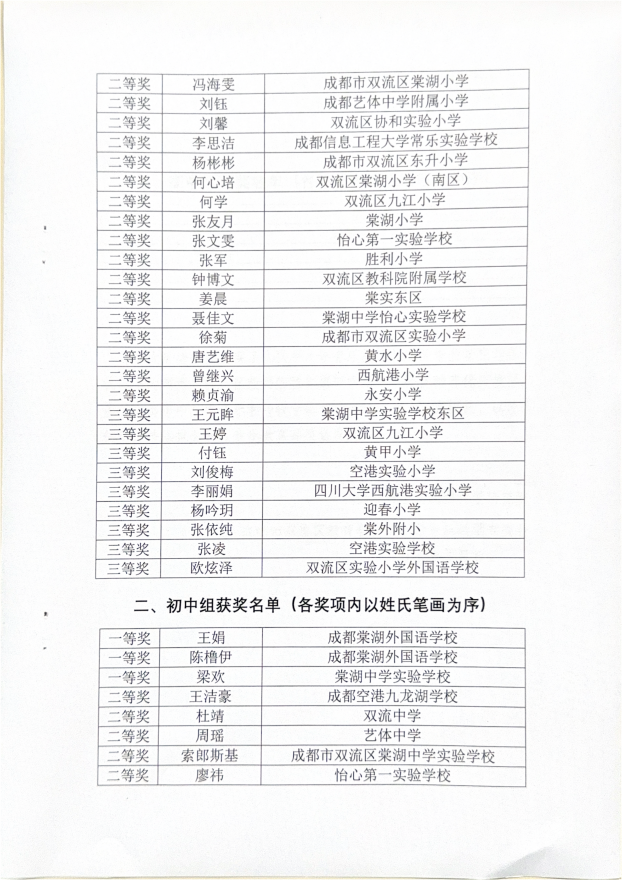 2026年教师教学基本功比赛结果_02.png