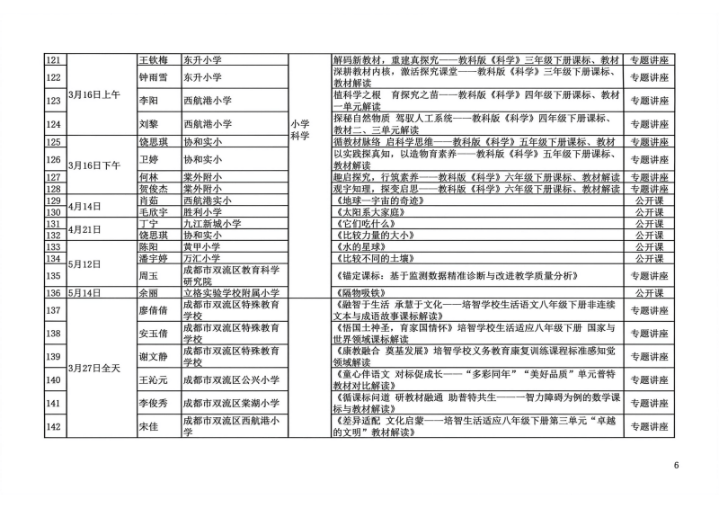 双流区小学公开课专题讲座公示_06.png