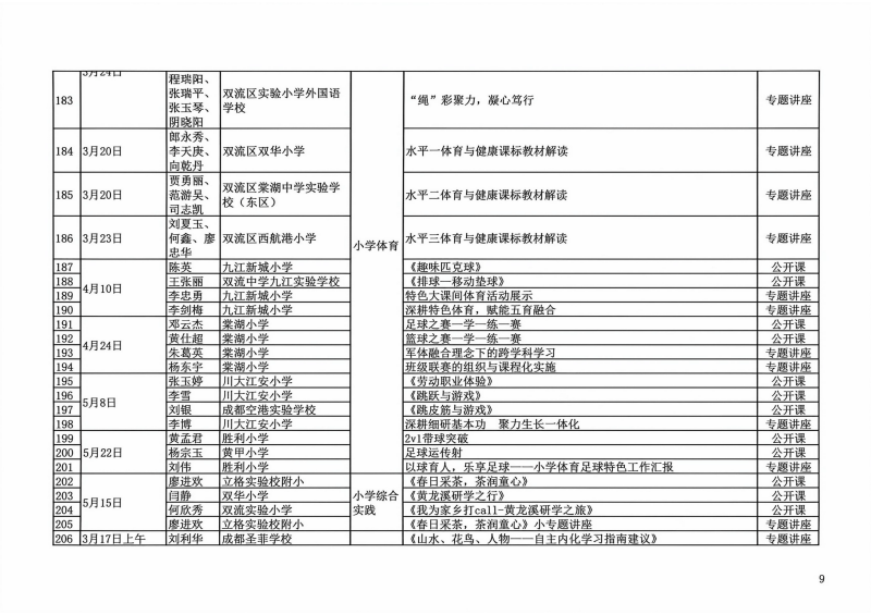 双流区小学公开课专题讲座公示_09.png