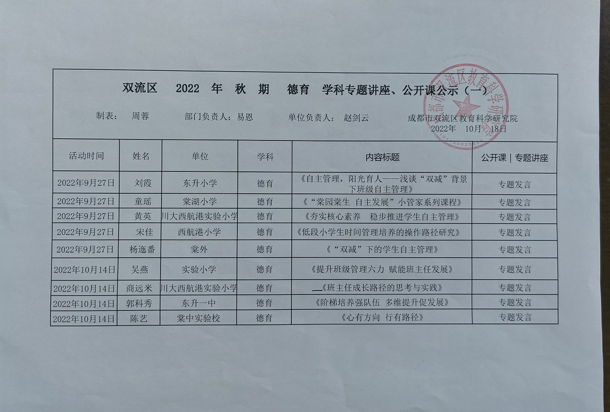 9、2022-秋  德育讲座证书公示（一）9、27（“双减”下的学生自主管理培养策略）10、14（“ 凝心聚力共话管理  研讨交流赋能成长“——双流区德育中心组学习工作会”）.jpg