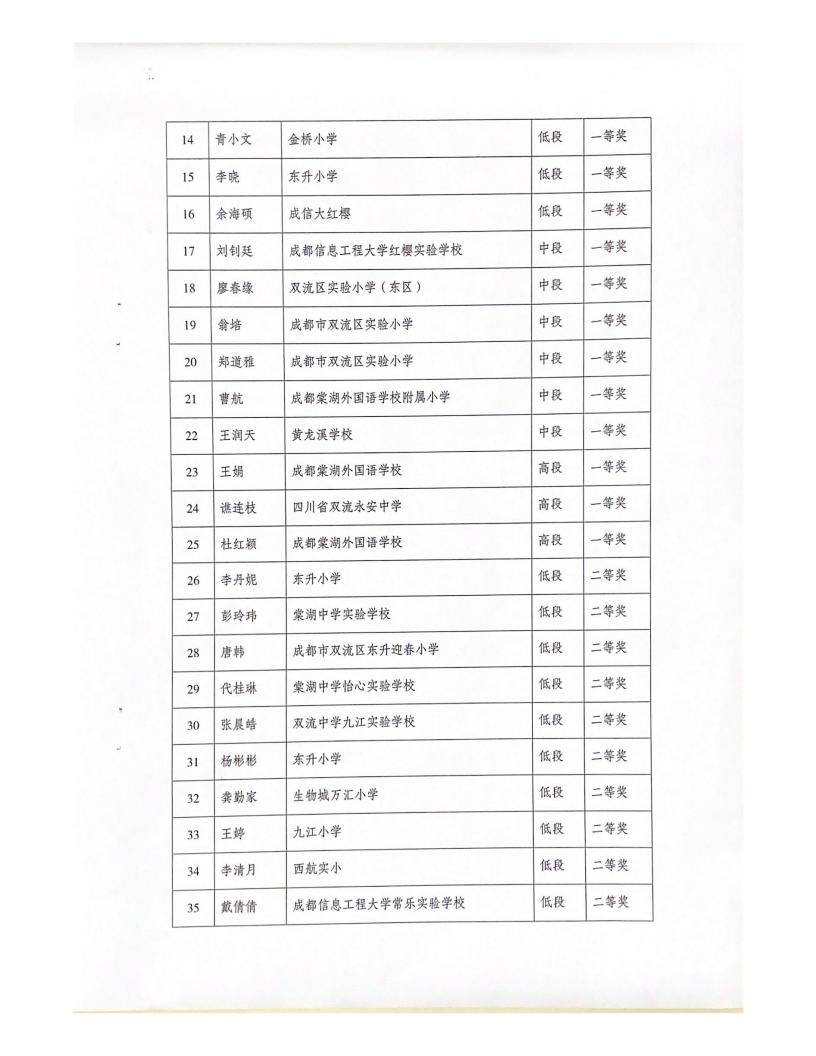 双流区第二届义务段音乐教师教材歌曲弹唱比赛结果简报_02.jpg
