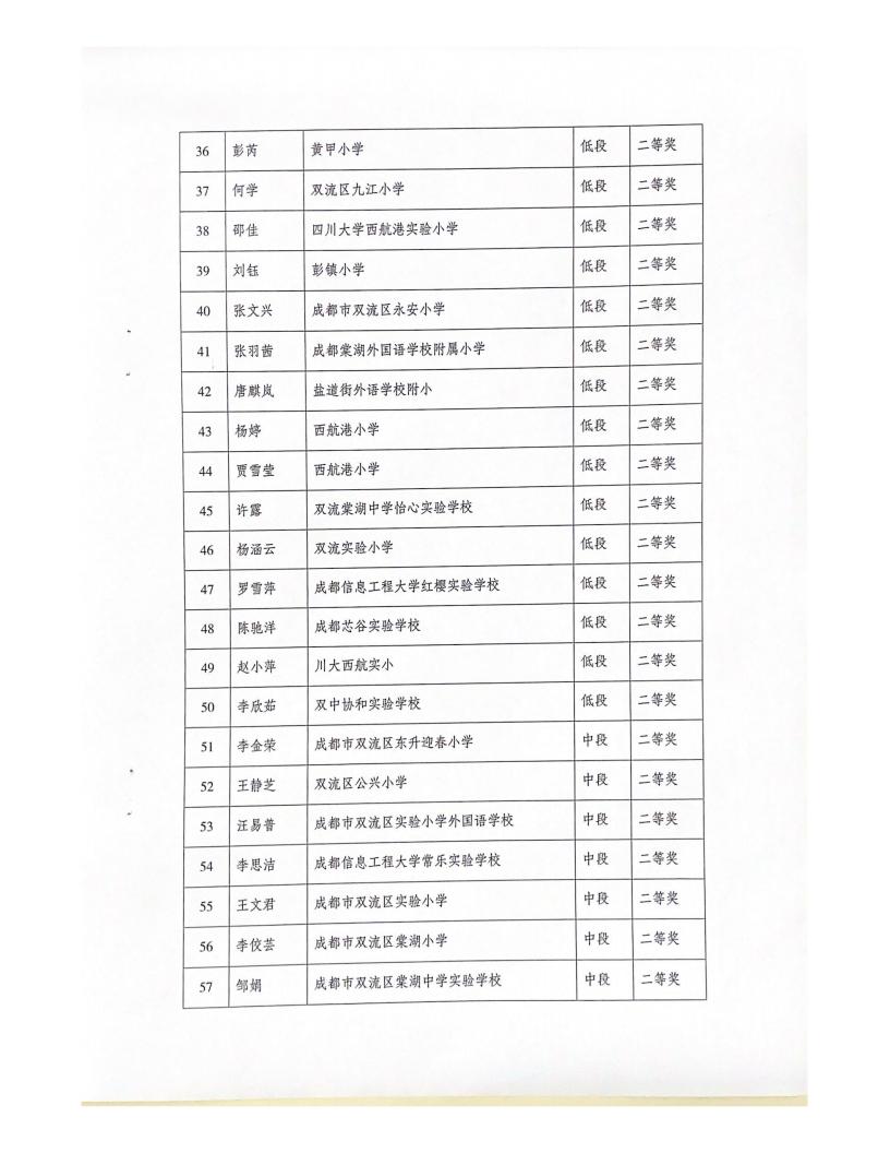 双流区第二届义务段音乐教师教材歌曲弹唱比赛结果简报_03.jpg