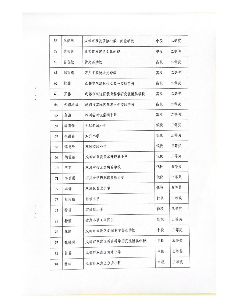 双流区第二届义务段音乐教师教材歌曲弹唱比赛结果简报_04.jpg