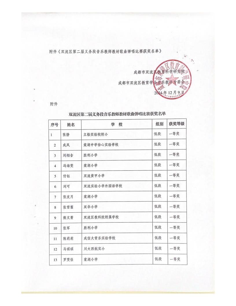 双流区第二届义务段音乐教师教材歌曲弹唱比赛结果简报_01.jpg