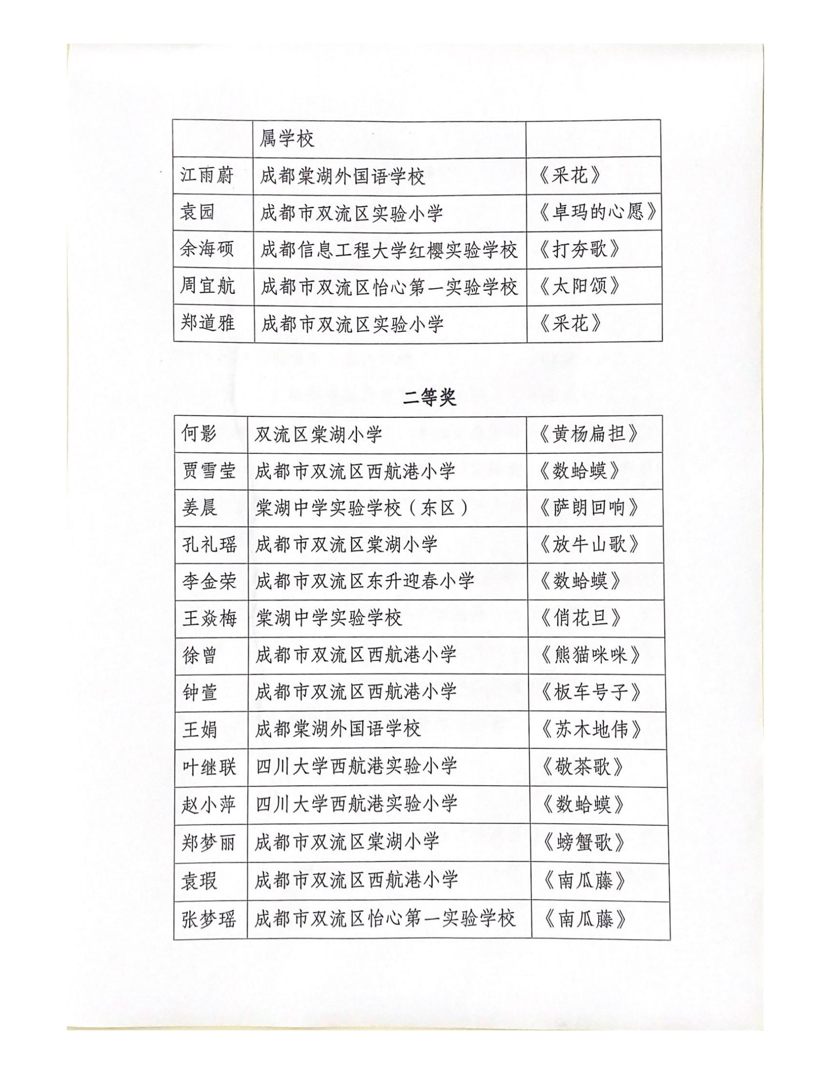 川腔蜀韵赛课结果公布_00.jpg