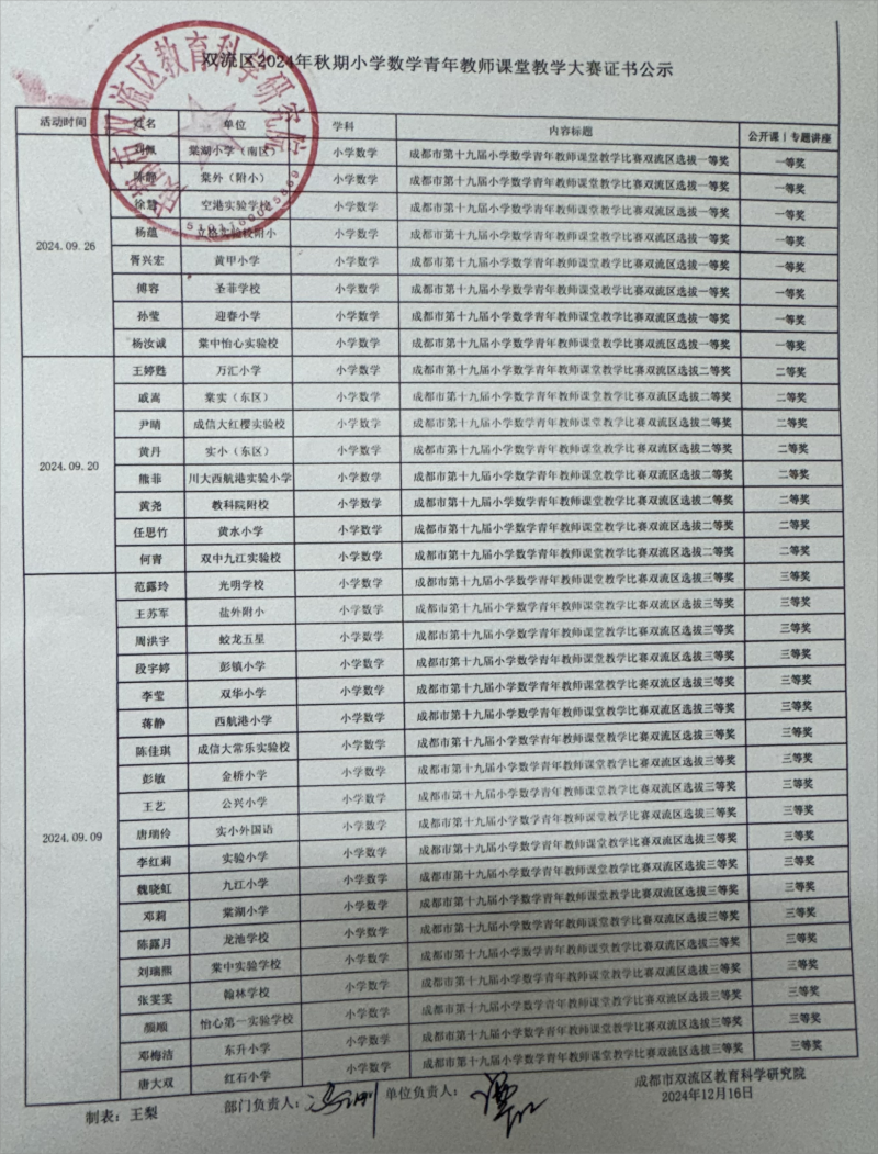青年教师大赛双流区选拔赛证书公示(1).png
