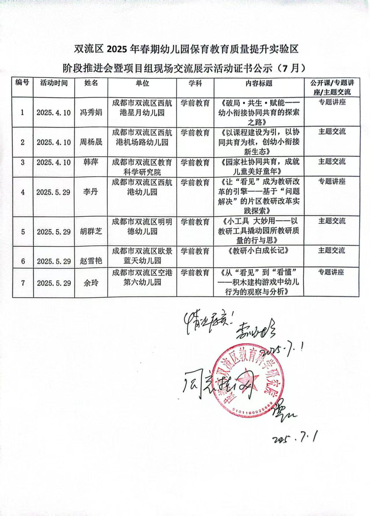2025春期 项目组展示证书公示.jpg