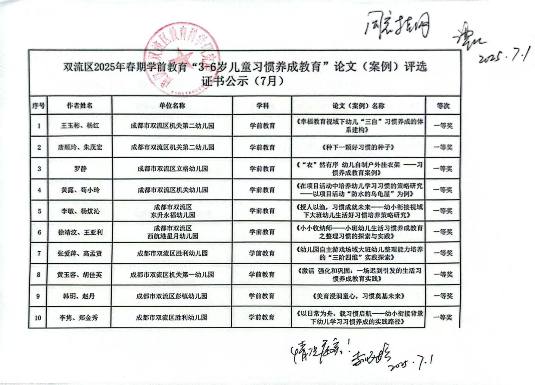2025春期 习惯养成论文（案例）评选证书公示 1.jpg