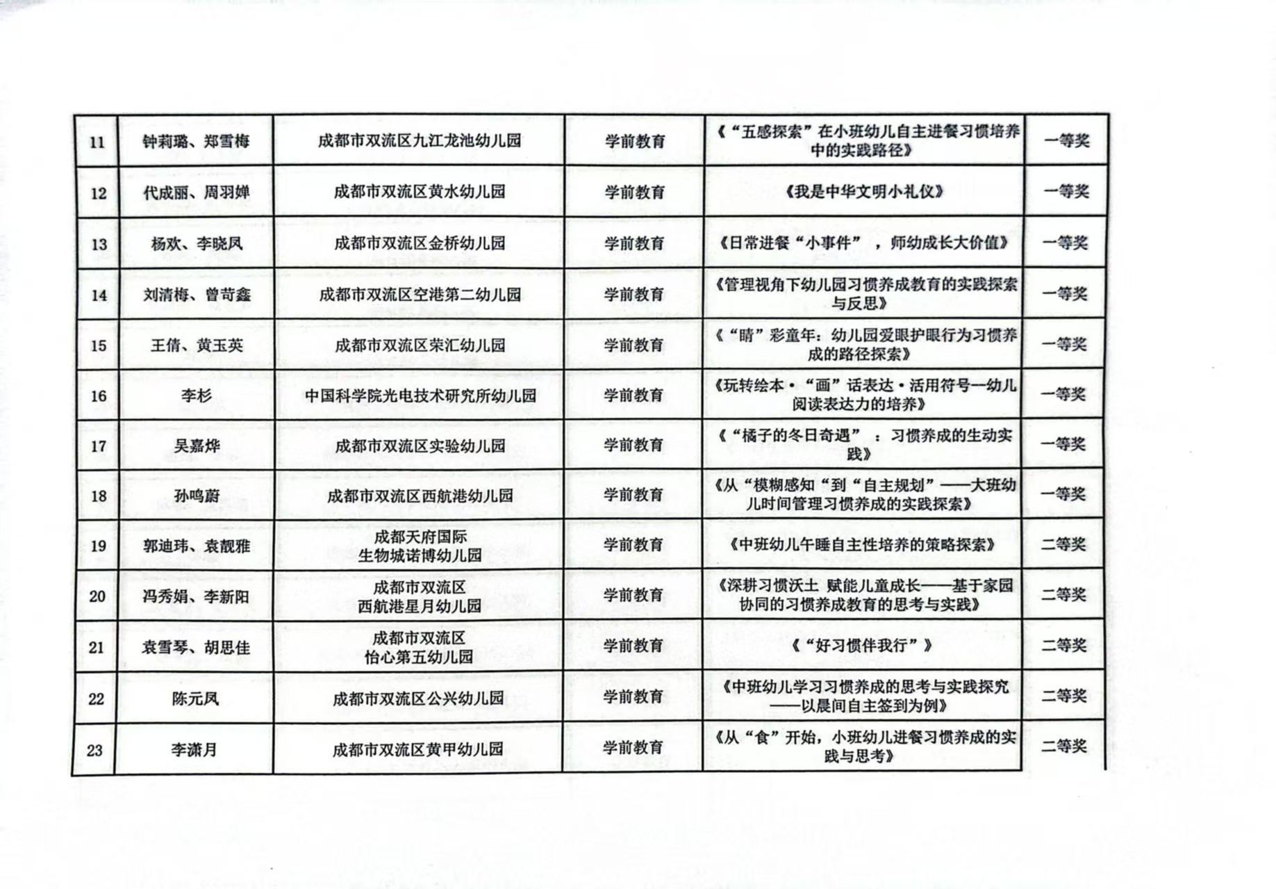 2025春期 习惯养成论文（案例）评选证书公示 2.jpg