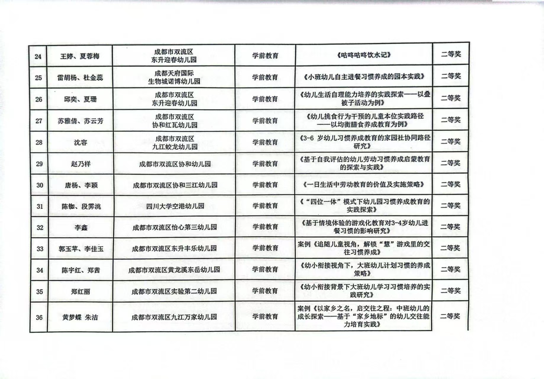 2025春期 习惯养成论文（案例）评选证书公示 3.jpg