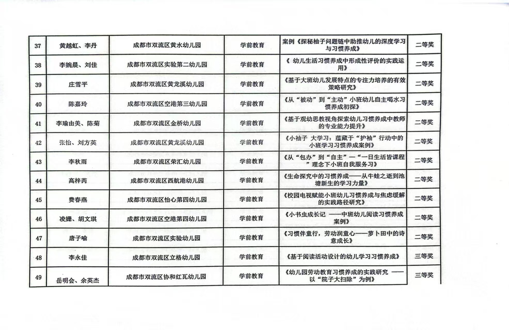 2025春期 习惯养成论文（案例）评选证书公示 4.jpg