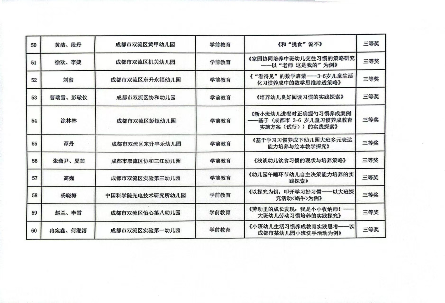 2025春期 习惯养成论文（案例）评选证书公示 5.jpg