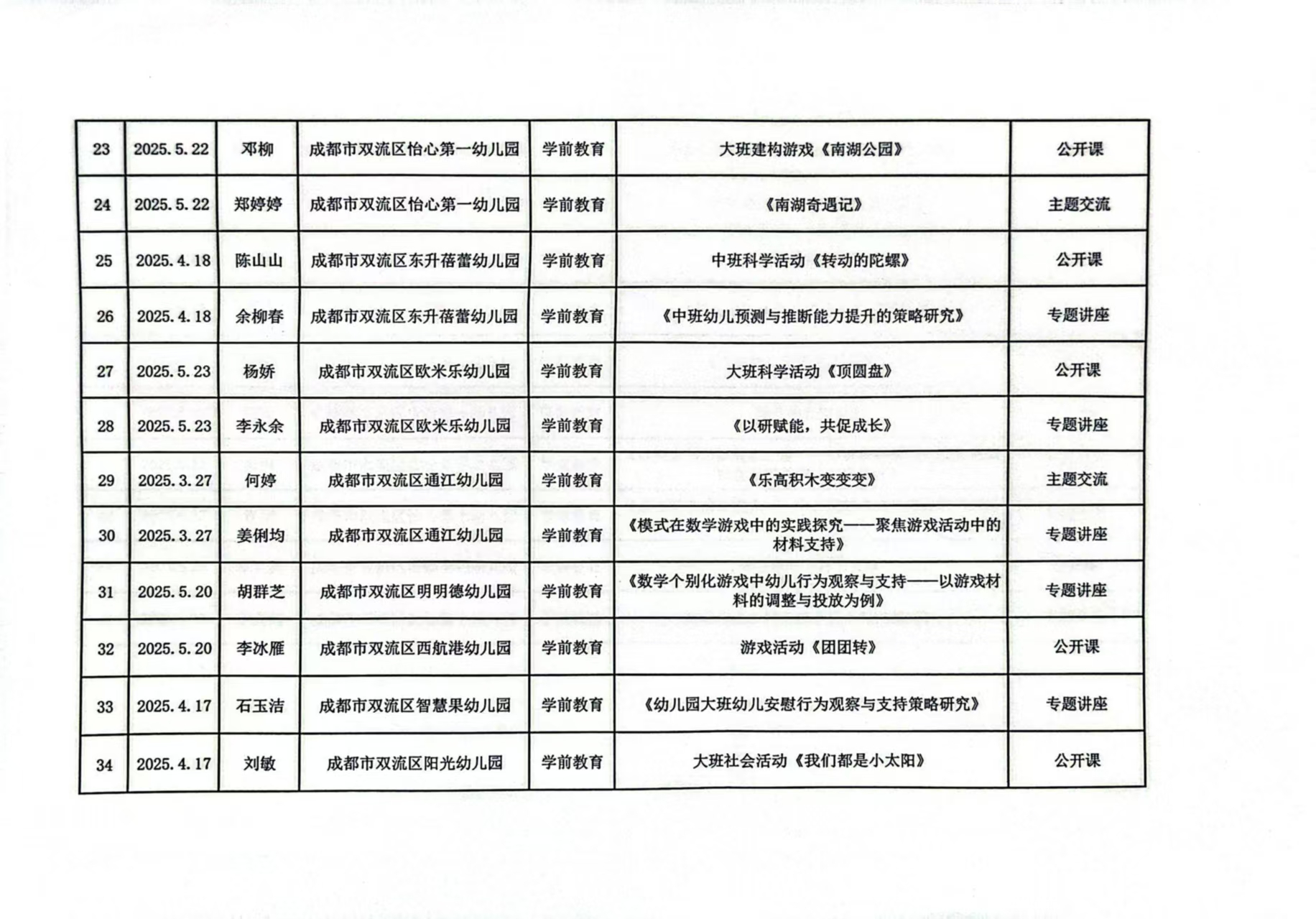 2025春 联组教研证书公示3.jpg