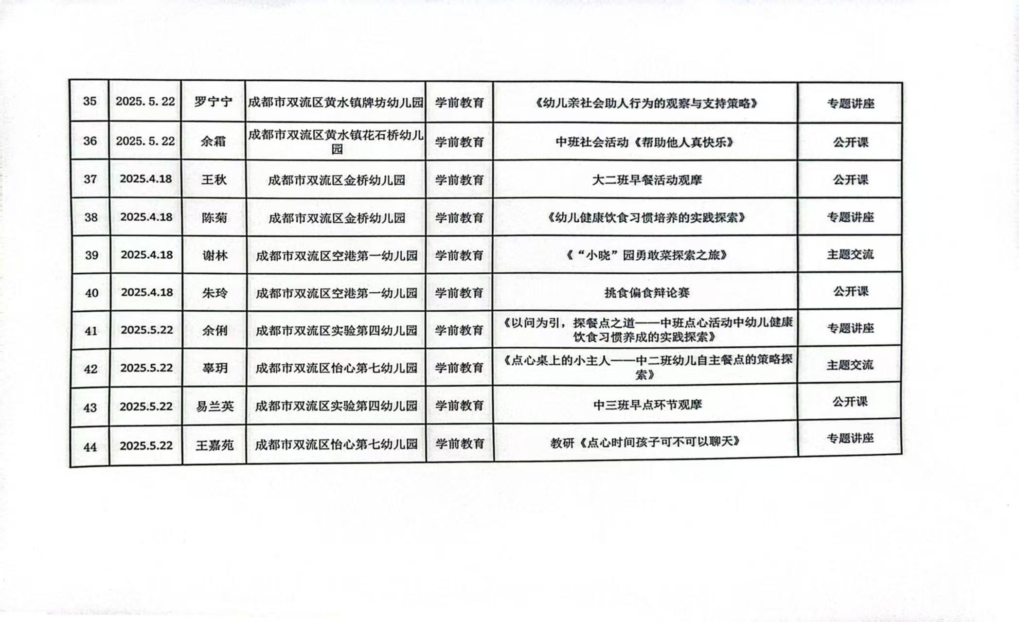 2025春 联组教研证书公示4.jpg