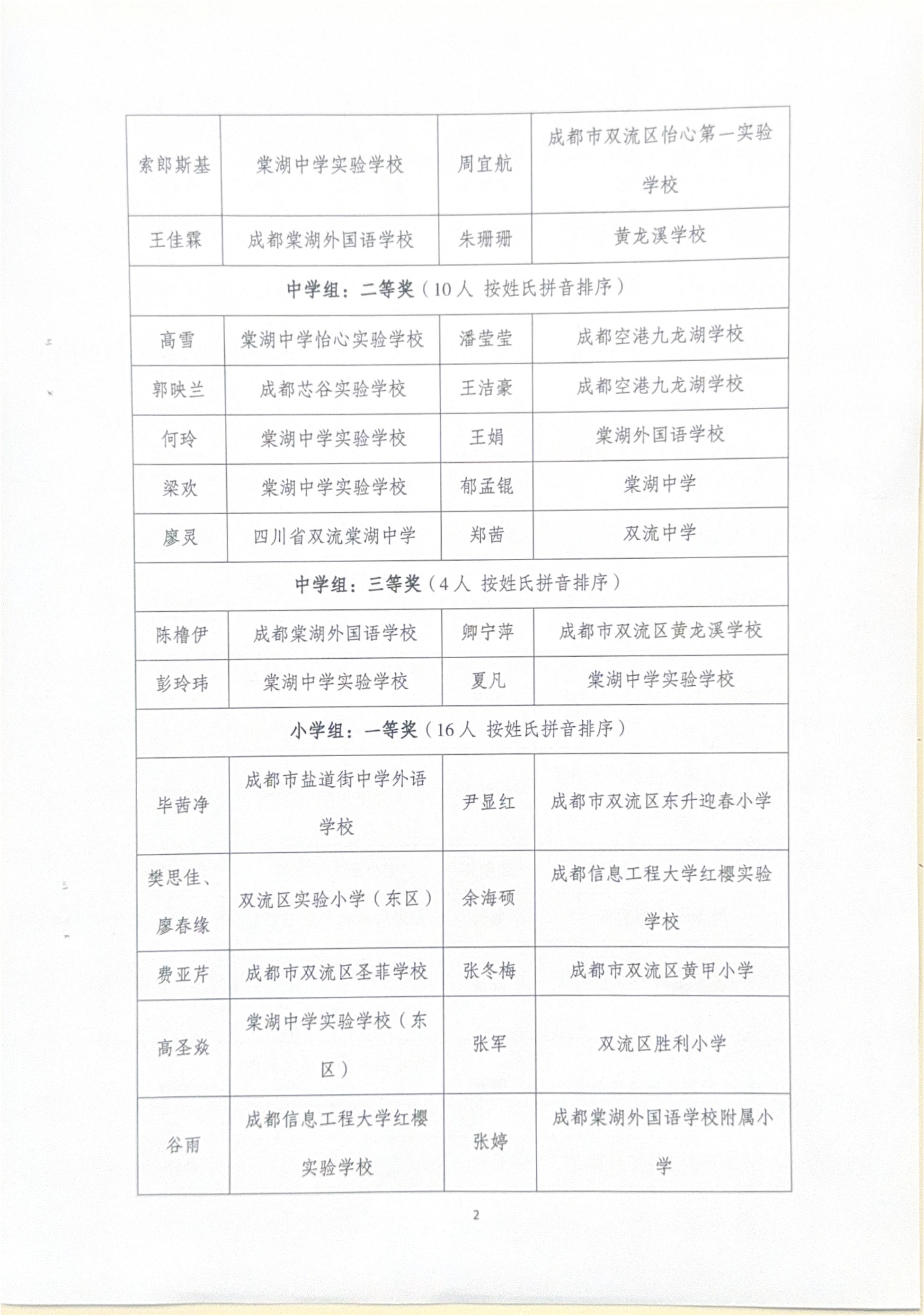 2025年《川腔蜀韵》技能选拔赛结果简报_02.jpg