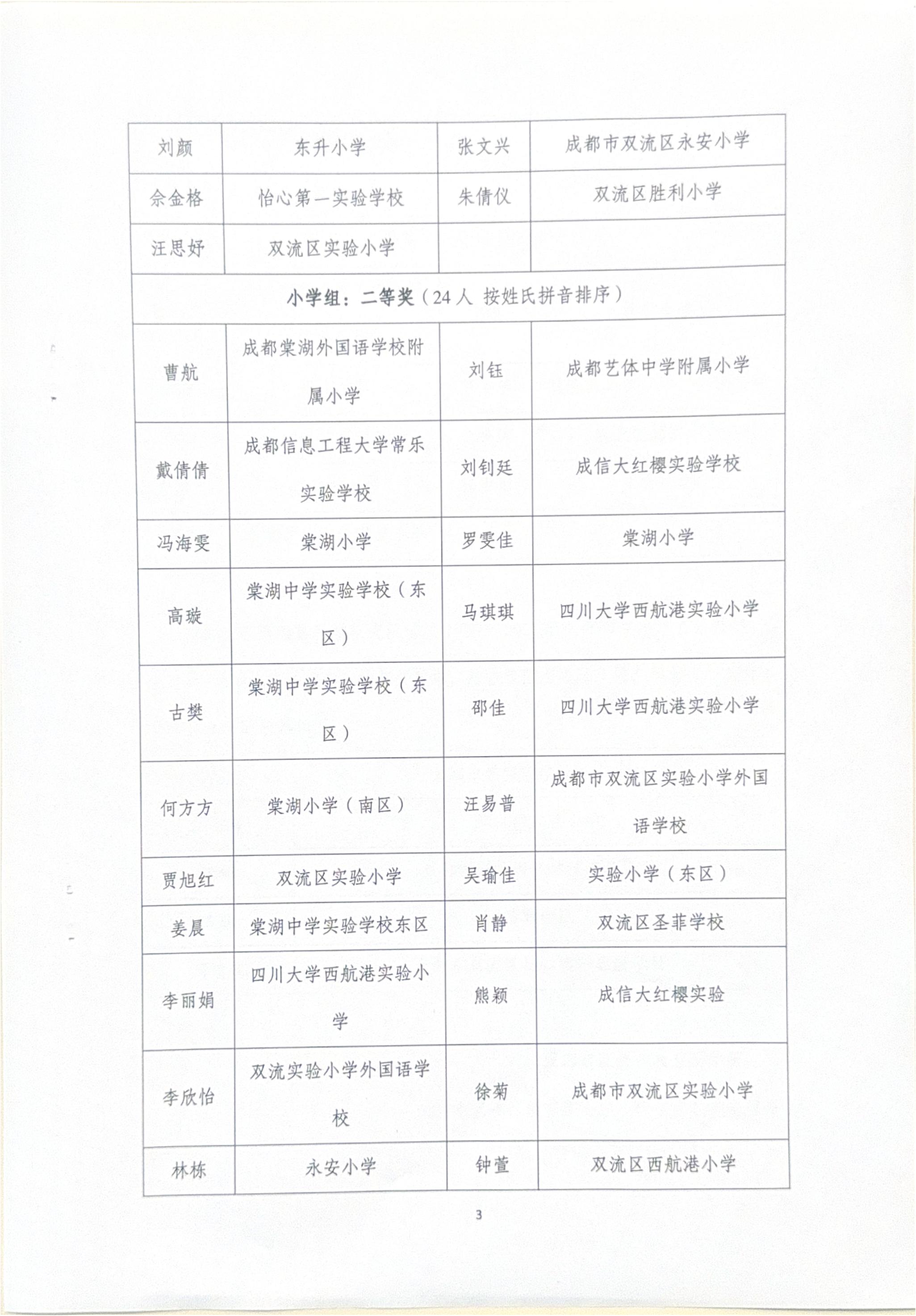 2025年《川腔蜀韵》技能选拔赛结果简报_03.jpg