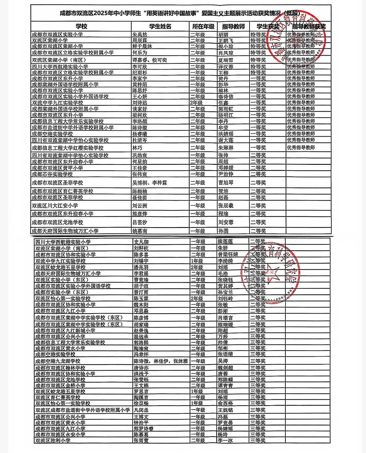低段获奖.jpg
